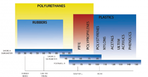 Polyurethane_Scale